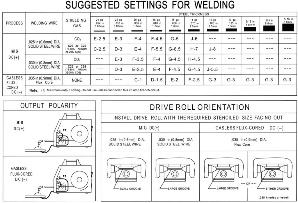 Eastwood MIG 135 Review: Affordable Welder with Great Features