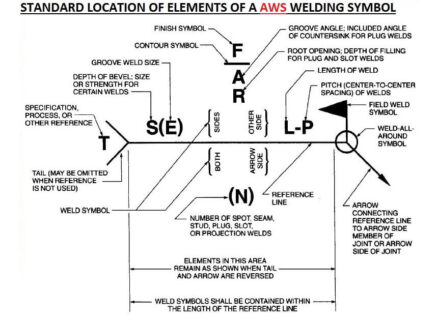 Weld Symbols: In-detail Guide on How to Read Them