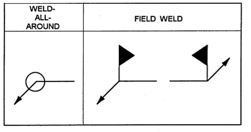 A Complete Guide to Weld Symbols: How to Read Them