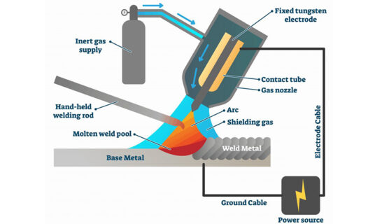 Mig vs Tig Welding: 8 Factors that Make the Difference