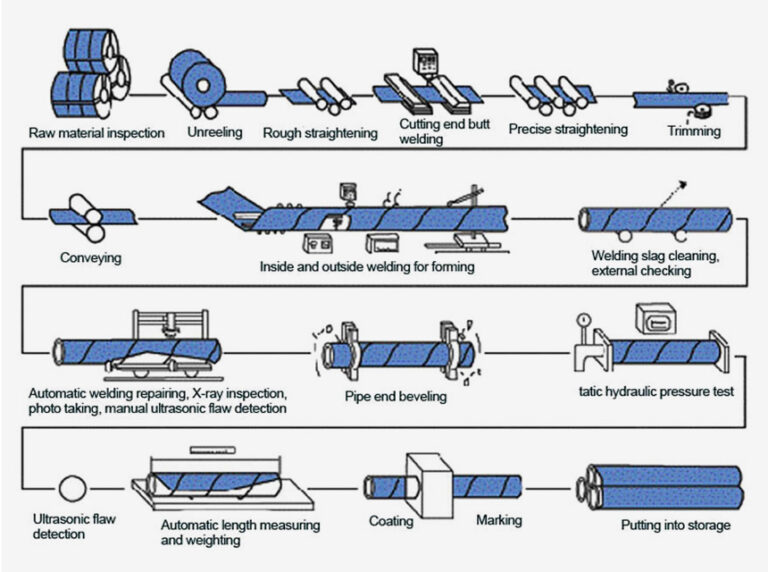 Seamless vs Welded Pipe 9 Main Differences to Learn