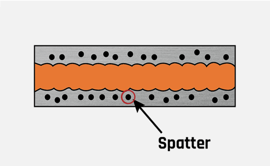 What Causes Weld Spatter and How to Avoid It