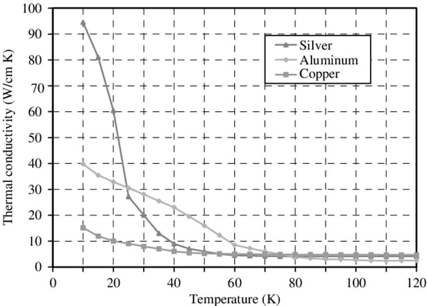 Copper Welding 101: Thorough Guide