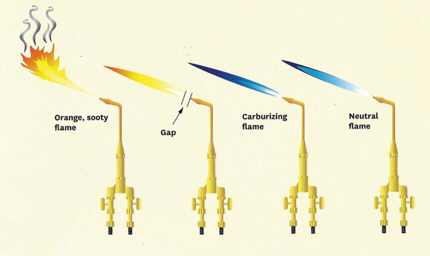 Copper Welding 101: Thorough Guide