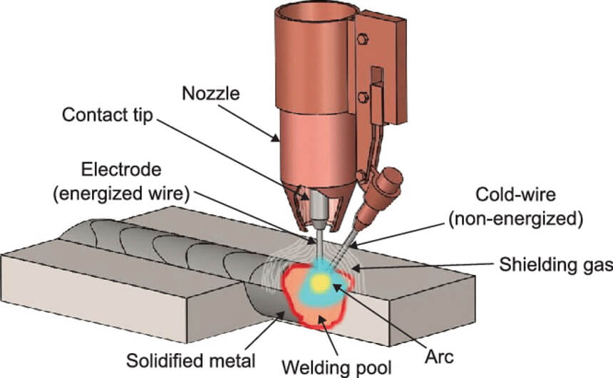 Copper Welding 101: Thorough Guide