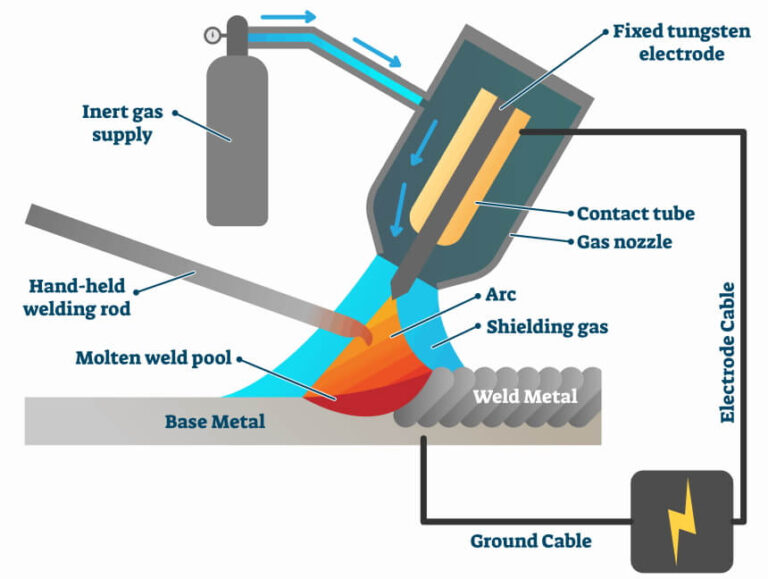 Welding Thin Metal Picking the Right Process