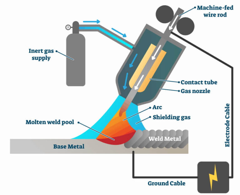 Welding Thin Metal: Picking The Right Process