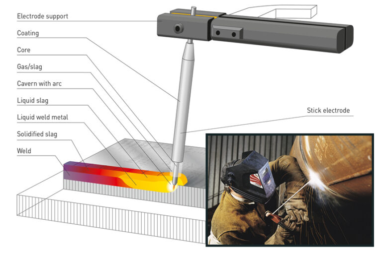 Welding Rod Sticking 5 Common Reasons and How to Fix It