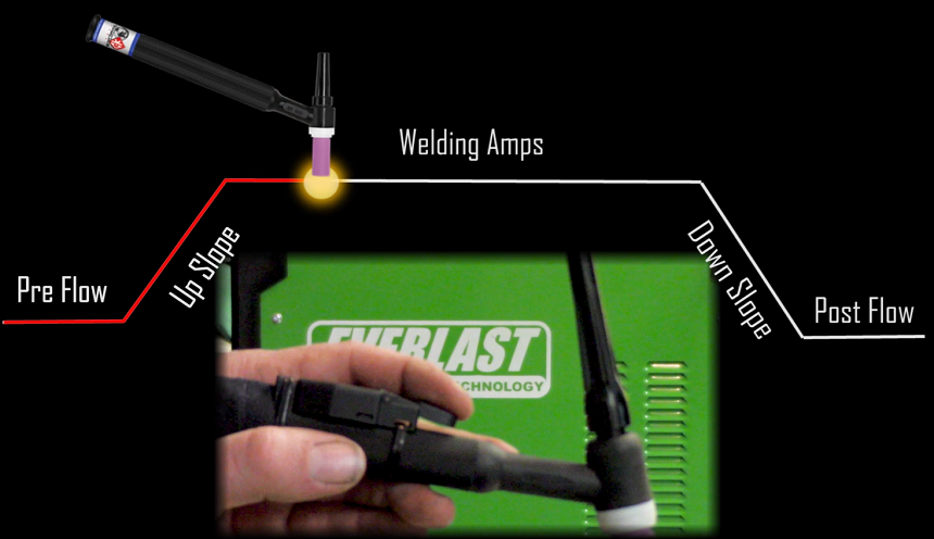 2T vs 4T in Welding - We'll Explain What They Are